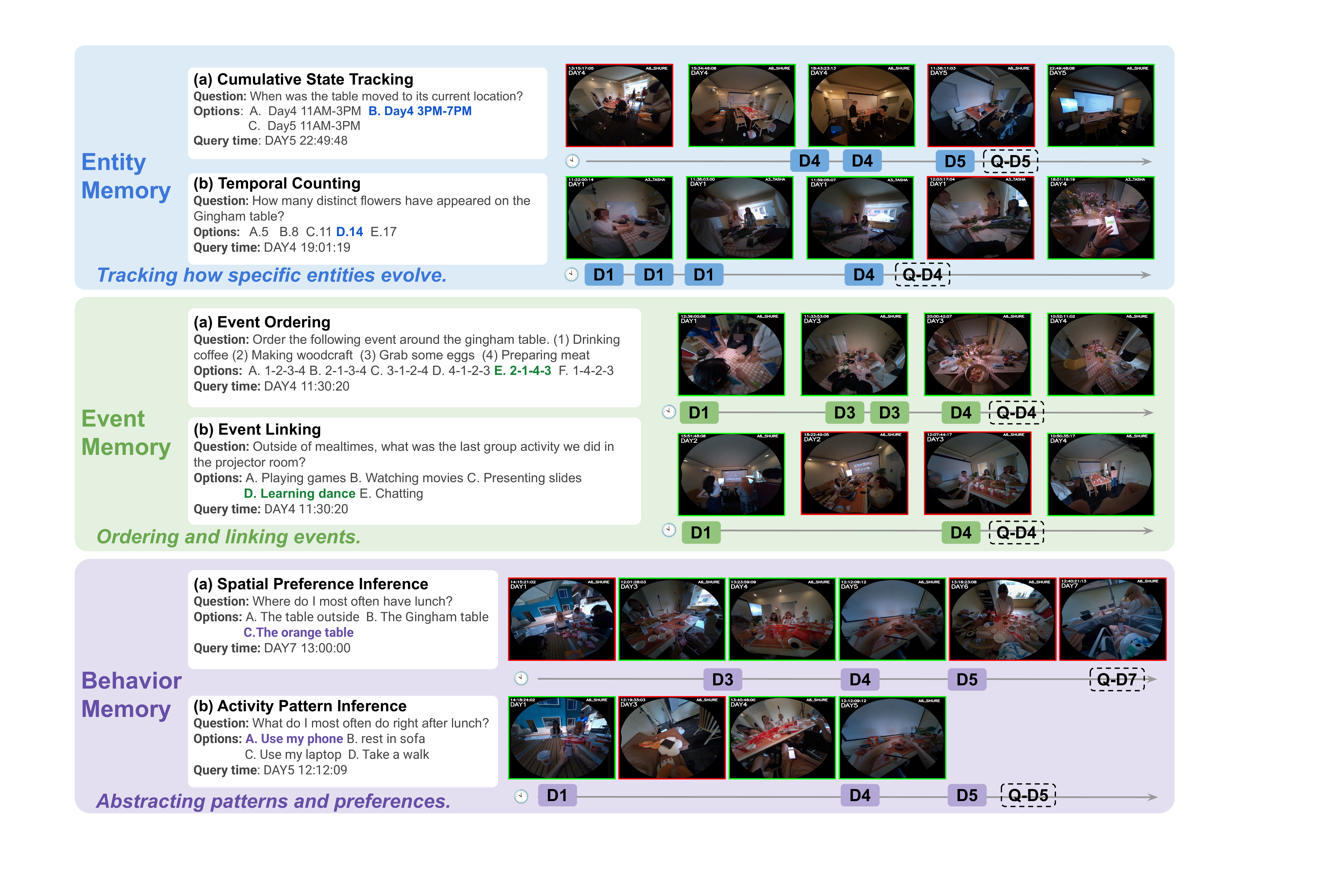 EgoMemory: A Comprehensive Memory Benchmark for Long-Horizon Egocentric ...