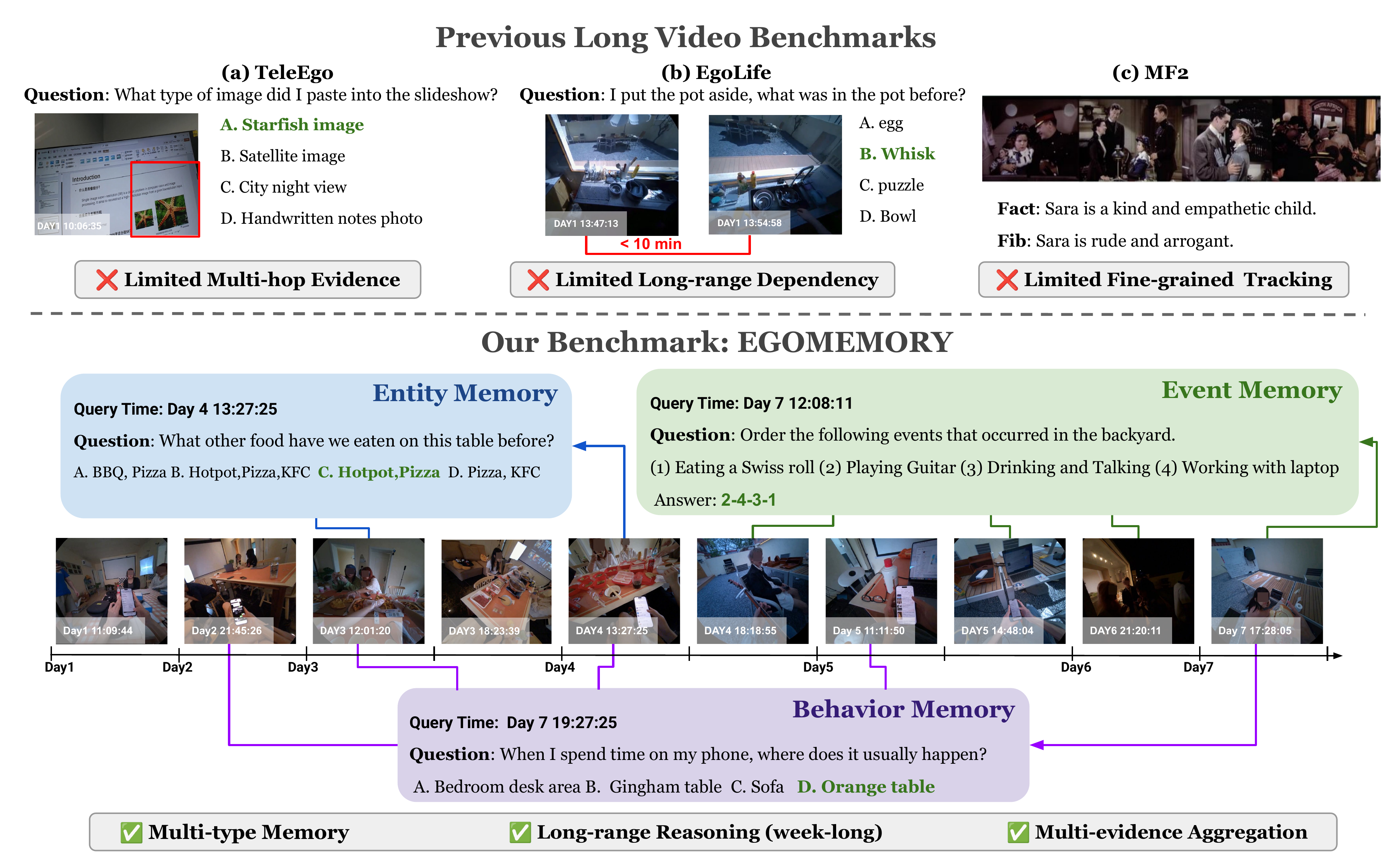 EgoMemory: A Comprehensive Memory Benchmark for Long-Horizon Egocentric ...